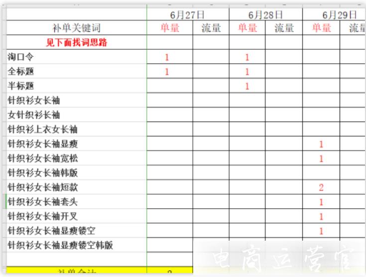 2022年了-淘寶如何安全提升銷量?